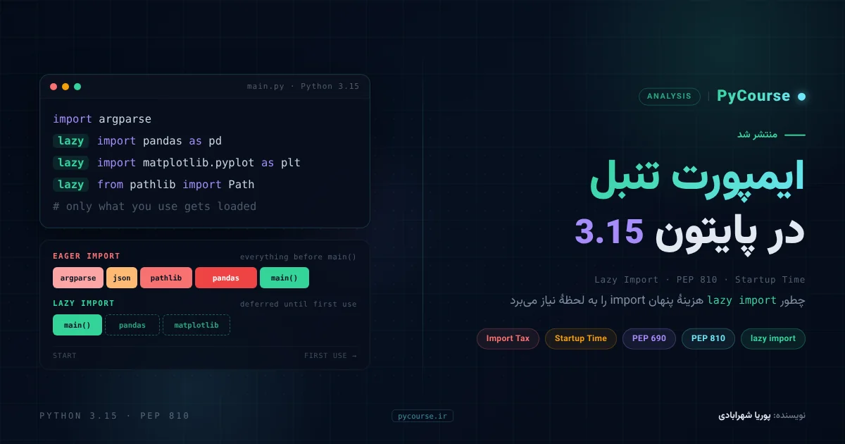 ایمپورت تنبل در پایتون — PEP 810 و Python 3.15